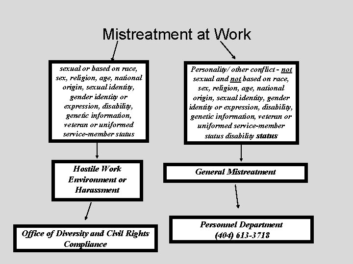 Mistreatment at Work sexual or based on race, sex, religion, age, national origin, sexual