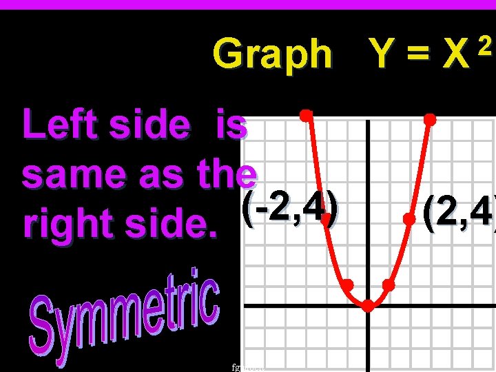 Graph Y = Left side is same as the (-2, 4) right side. fguilbert
