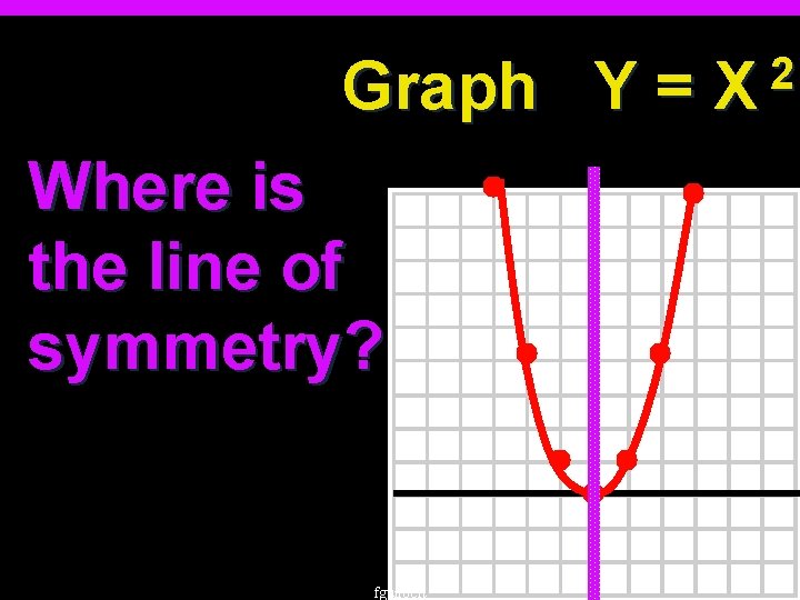 Graph Y = Where is the line of symmetry? fguilbert 2 X 