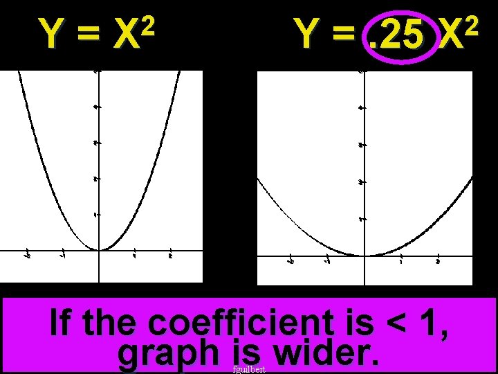 Y= 2 X Y =. 25 2 X If the coefficient is < 1,