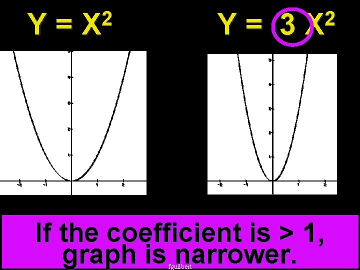 Y= 2 X Y= 3 2 X If the coefficient is > 1, graph