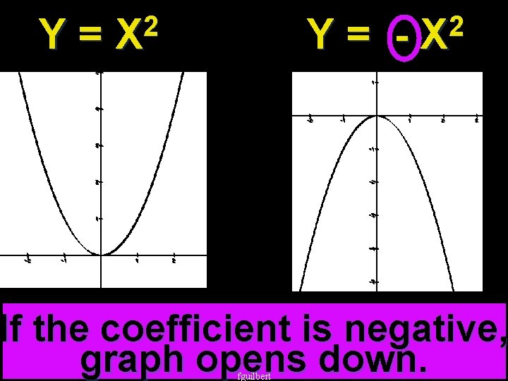 Y= 2 X Y= - 2 X If the coefficient is negative, graph opens