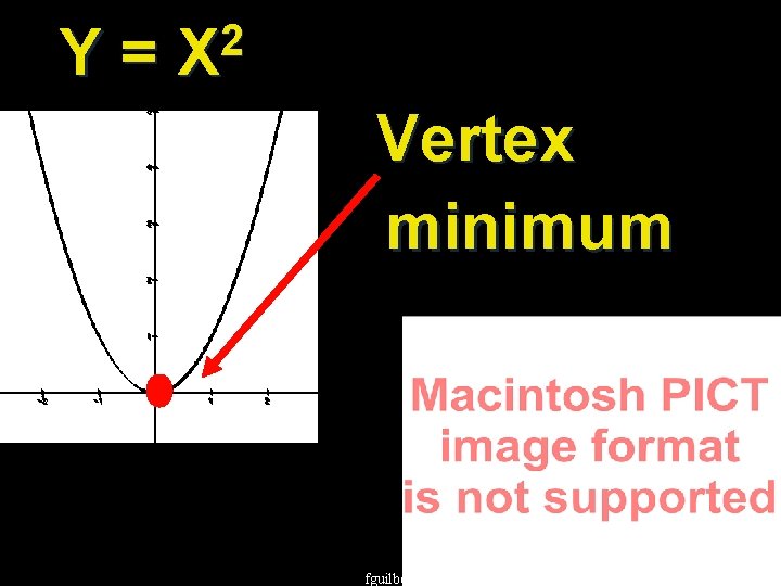 Y= 2 X Vertex minimum fguilbert 