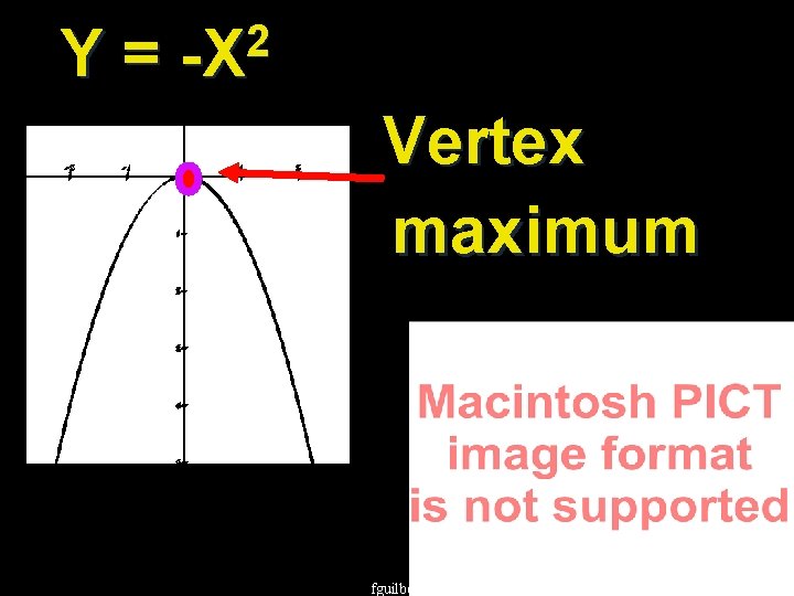 Y= 2 -X Vertex maximum fguilbert 