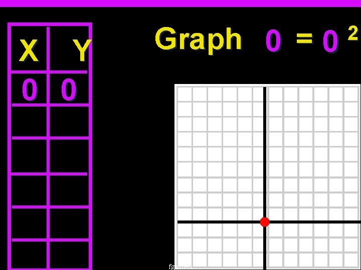 X Y 0 0 2 X Graph 0 Y = 0 fguilbert 