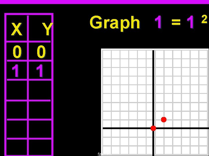 X 0 1 Y 0 1 Graph 1 Y = fguilbert 2 1 X