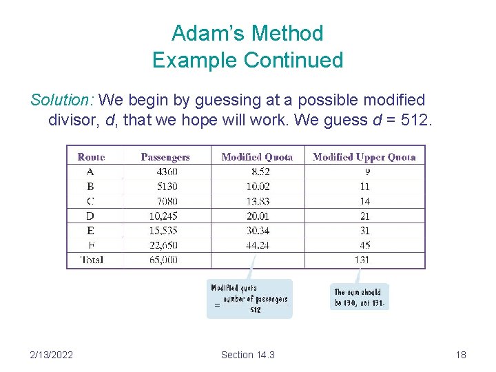 Adam’s Method Example Continued Solution: We begin by guessing at a possible modified divisor,