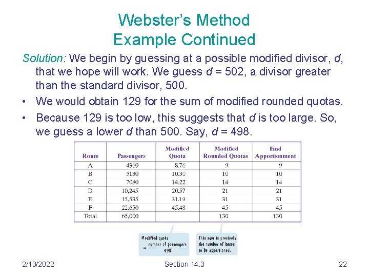 Webster’s Method Example Continued Solution: We begin by guessing at a possible modified divisor,