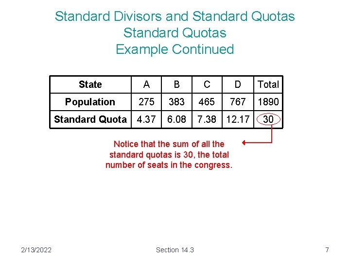 Standard Divisors and Standard Quotas Example Continued State A B C D Total Population