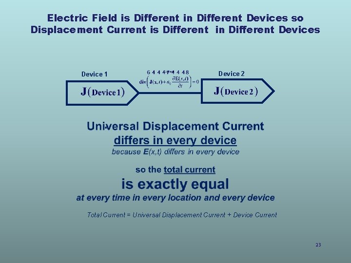 Electric Field is Different in Different Devices so Displacement Current is Different in Different