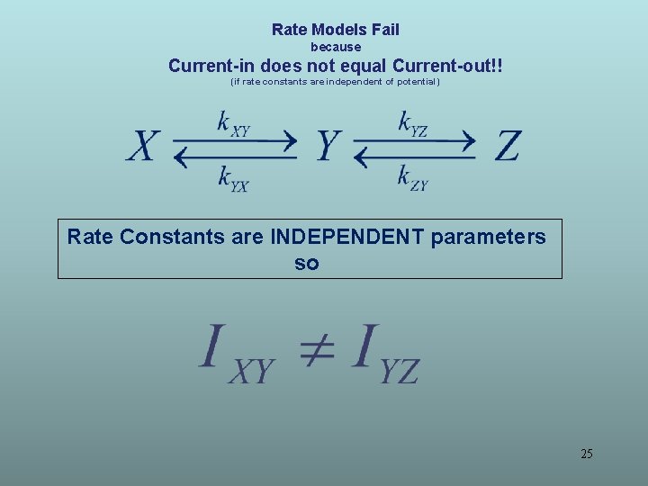Rate Models Fail because Current-in does not equal Current-out!! (if rate constants are independent