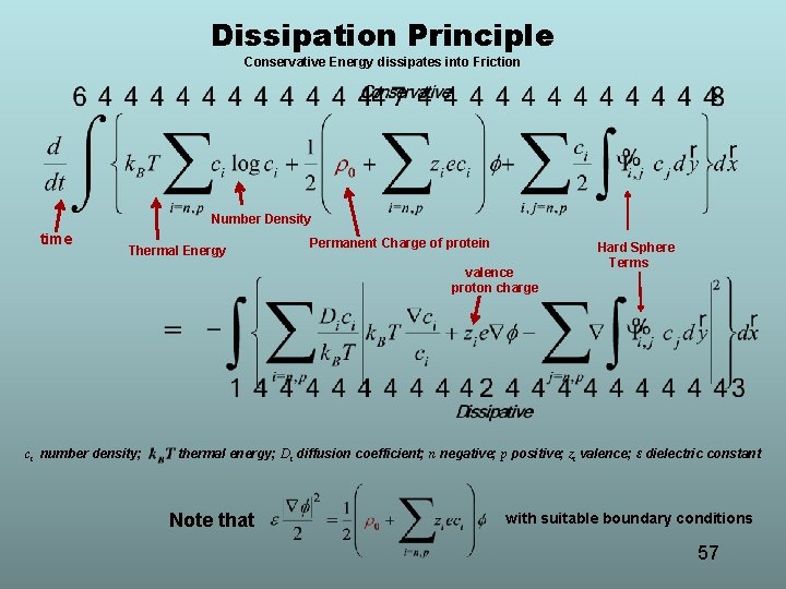 Dissipation Principle Conservative Energy dissipates into Friction Number Density time Thermal Energy Permanent Charge