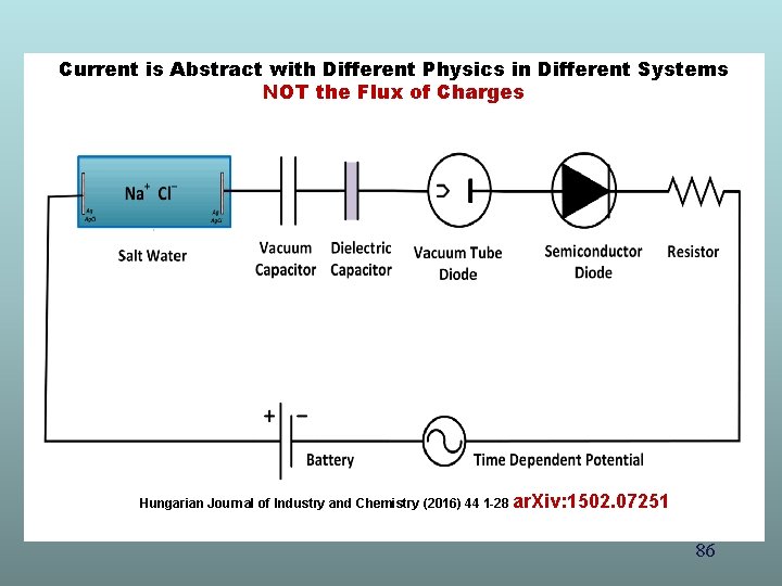 Current is Abstract with Different Physics in Different Systems NOT the Flux of Charges