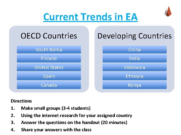 Current Trends in EA OECD Countries Developing Countries South Korea China Finland India United