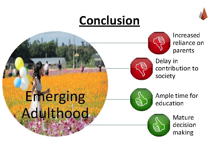 Conclusion Increased reliance on parents Delay in contribution to society Emerging Adulthood Ample time