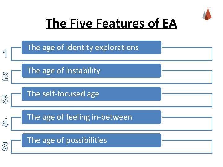 The Five Features of EA 1 2 3 4 5 The age of identity