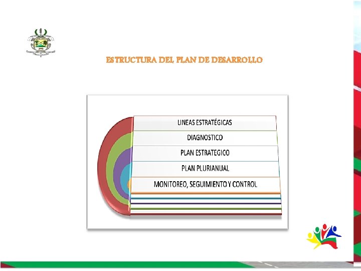 Plan de Desarrollo Departamental 2020 - 2023 ESTRUCTURA DEL PLAN DE DESARROLLO 