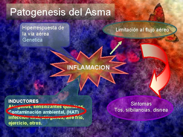 Patogenesis del Asma Hiperrespuesta de la vía aérea Genetica Limitación al flujo aéreo INFLAMACION