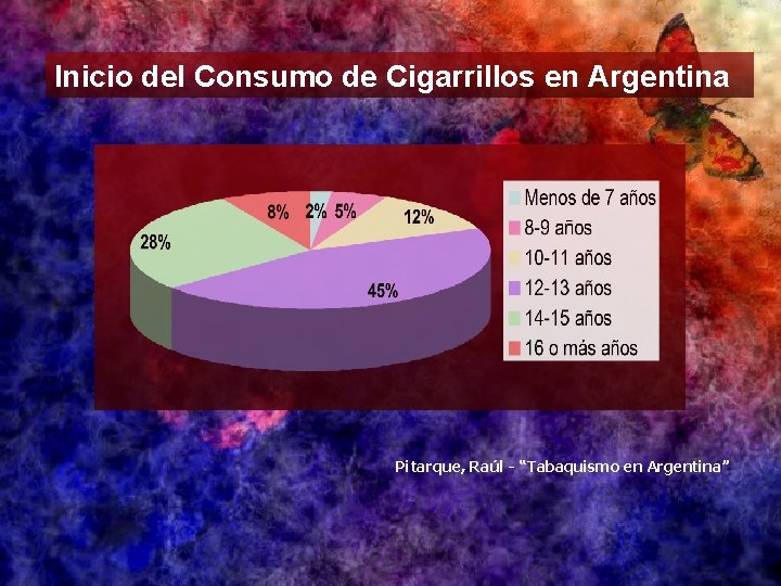 Inicio del Consumo de Cigarrillos en Argentina Pitarque, Raúl - “Tabaquismo en Argentina” 