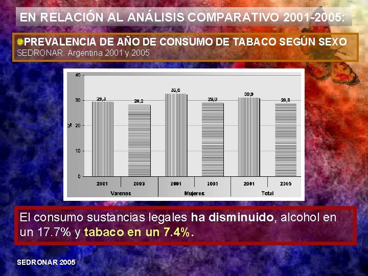 EN RELACIÓN AL ANÁLISIS COMPARATIVO 2001 -2005: PREVALENCIA DE AÑO DE CONSUMO DE TABACO