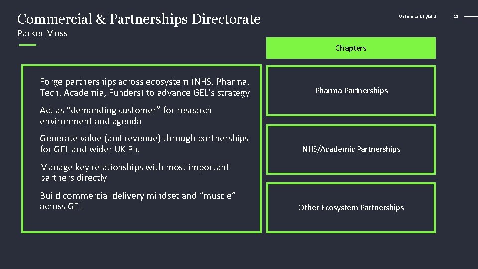 Commercial & Partnerships Directorate Genomics England Parker Moss Chapters Forge partnerships across ecosystem (NHS,