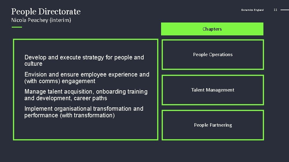People Directorate Genomics England Nicola Peachey (interim) Chapters Develop and execute strategy for people