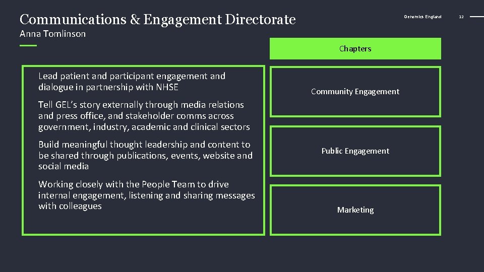 Communications & Engagement Directorate Genomics England Anna Tomlinson Chapters Lead patient and participant engagement