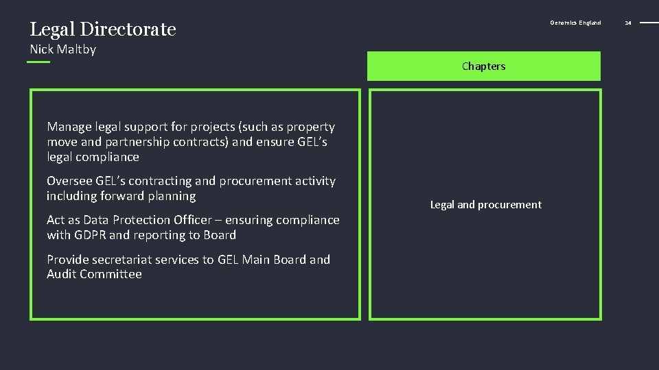 Legal Directorate Genomics England Nick Maltby Chapters Manage legal support for projects (such as