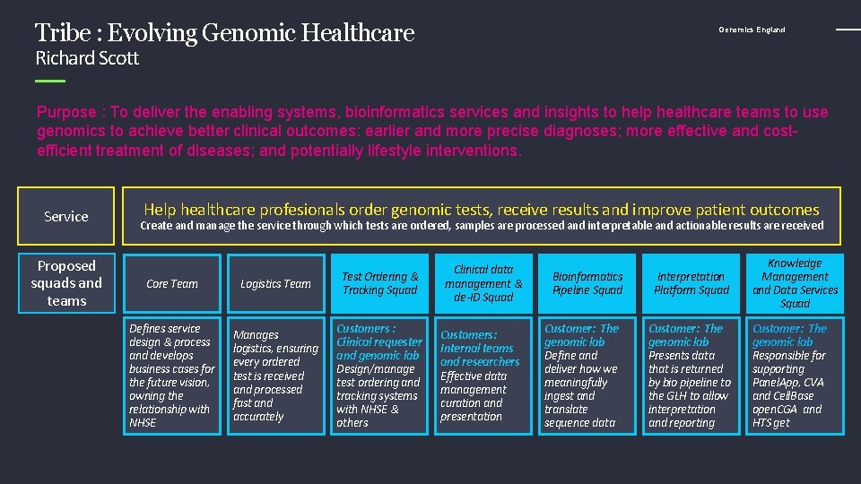 Tribe : Evolving Genomic Healthcare Genomics England Richard Scott Purpose : To deliver the