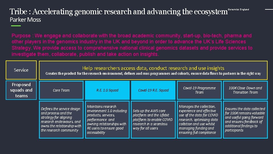 Tribe : Accelerating genomic research and advancing the ecosystem Genomics England Parker Moss Purpose