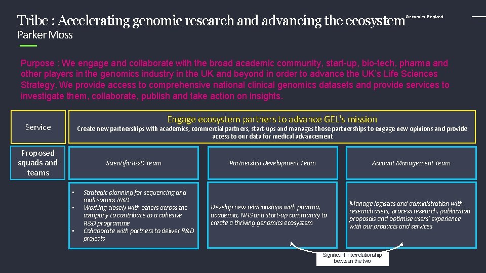 Tribe : Accelerating genomic research and advancing the ecosystem Genomics England Parker Moss Purpose