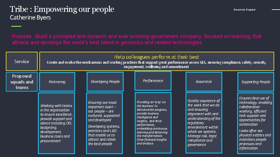 Tribe : Empowering our people Genomics England Catherine Byers Purpose : Build a principled