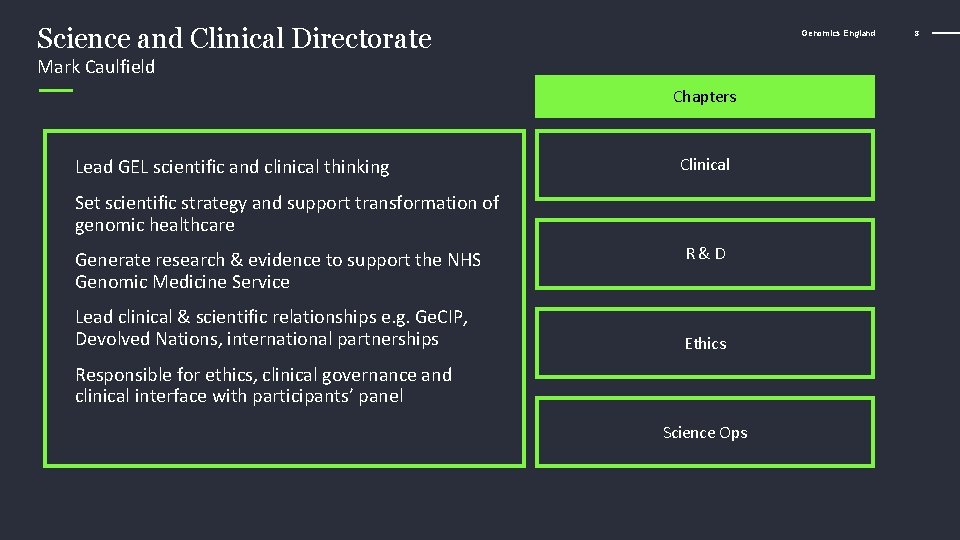 Science and Clinical Directorate Genomics England Mark Caulfield Chapters Lead GEL scientific and clinical