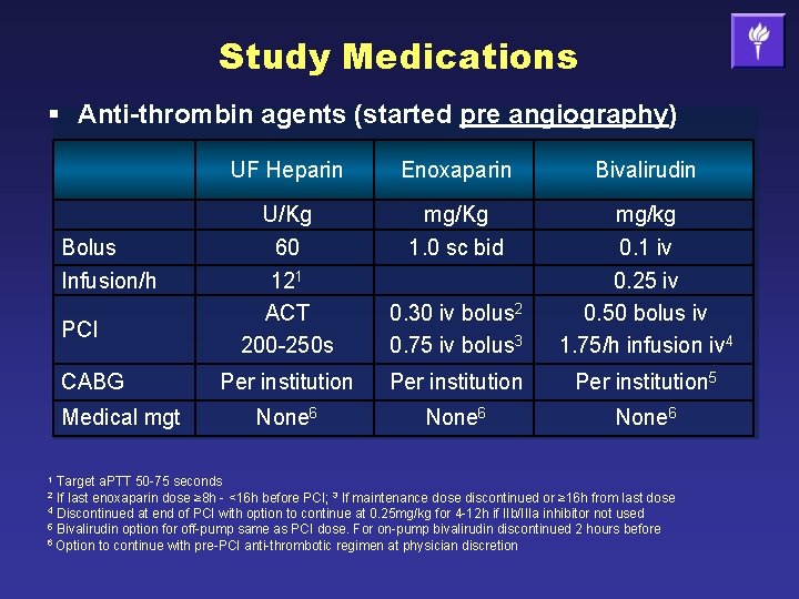 Study Medications § Anti-thrombin agents (started pre angiography) Bolus Infusion/h PCI CABG Medical mgt