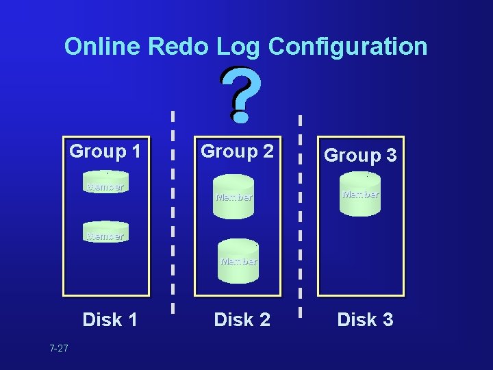 Online Redo Log Configuration Group 1 Member Group 2 Member Group 3 Member Disk Online Redo Log Configuration Group 1 Member Group 2 Member Group 3 Member Disk