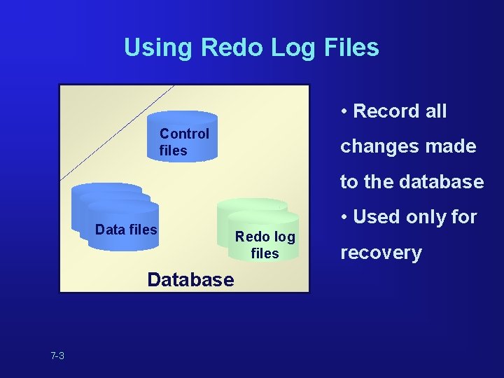 Using Redo Log Files • Record all Control files changes made to the database Using Redo Log Files • Record all Control files changes made to the database