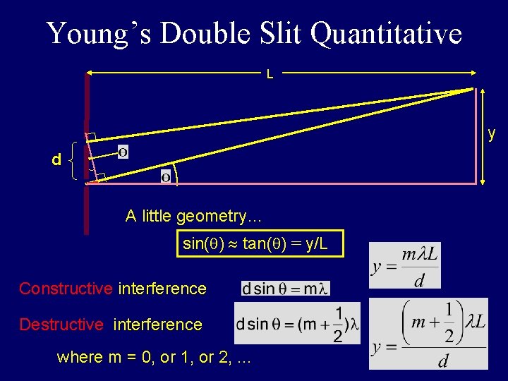 Young’s Double Slit Quantitative L y d A little geometry… sin(q) tan(q) = y/L