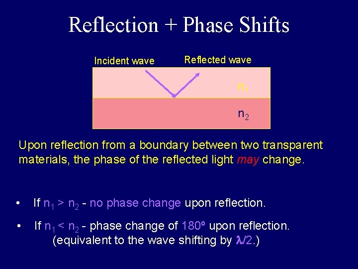 Reflection + Phase Shifts Incident wave Reflected wave n 1 n 2 Upon reflection