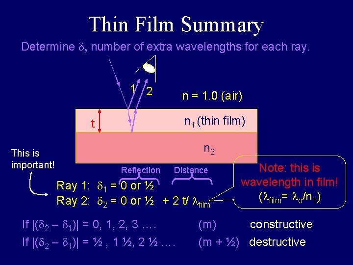 Thin Film Summary Determine d, number of extra wavelengths for each ray. 1 2