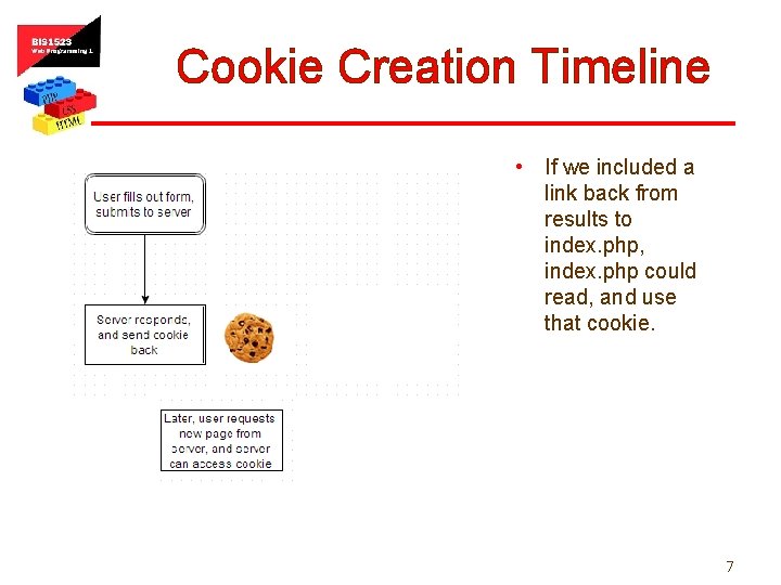 Cookie Creation Timeline • If we included a link back from results to index.