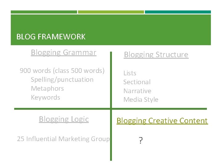 BLOG FRAMEWORK Blogging Grammar 900 words (class 500 words) Spelling/punctuation Metaphors Keywords Blogging Logic