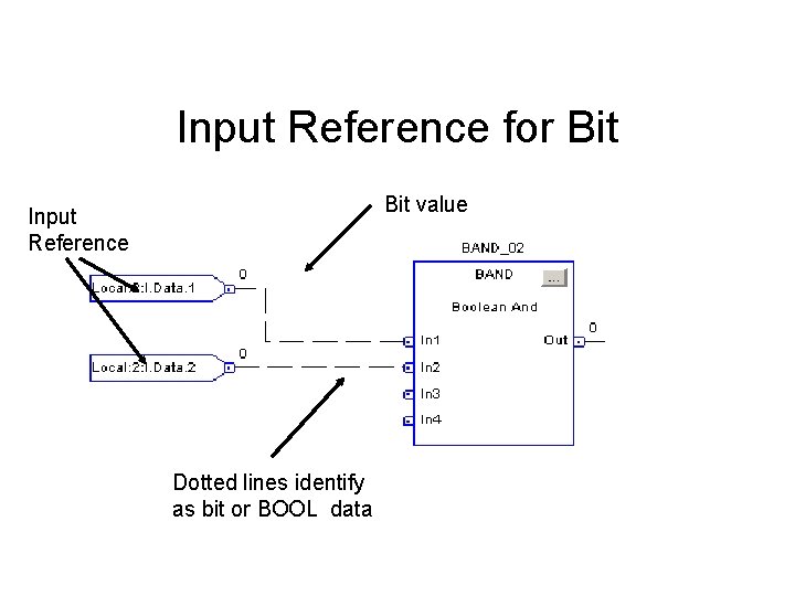 Input Reference for Bit value Input Reference Dotted lines identify as bit or BOOL Input Reference for Bit value Input Reference Dotted lines identify as bit or BOOL