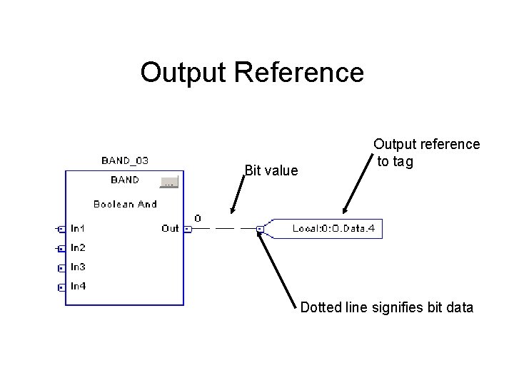 Output Reference Bit value Output reference to tag Dotted line signifies bit data Output Reference Bit value Output reference to tag Dotted line signifies bit data