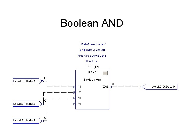Boolean AND Boolean AND