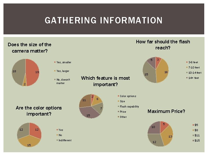 GATHERING INFORMATION How far should the flash reach? Does the size of the camera