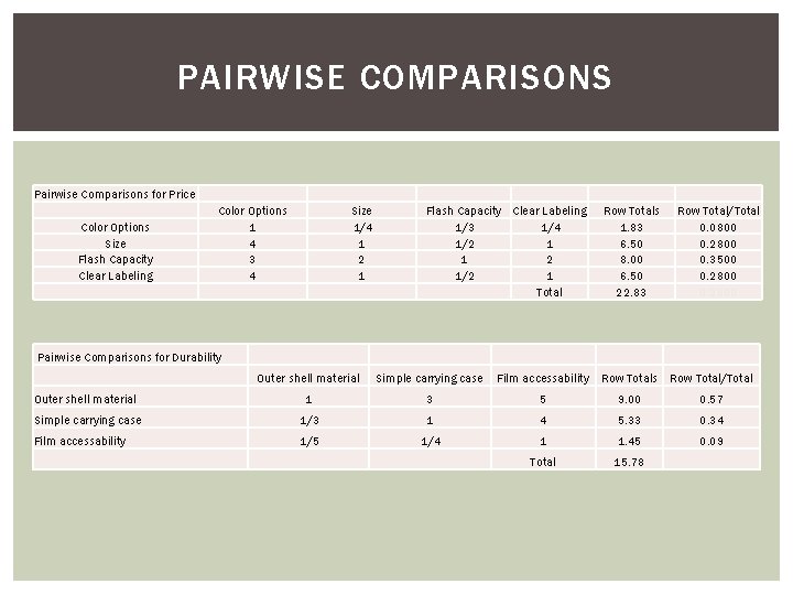 PAIRWISE COMPARISONS Pairwise Comparisons for Price Color Options Size Flash Capacity Clear Labeling Color