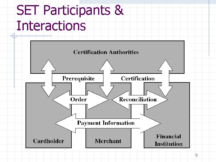 SET Participants & Interactions 9 