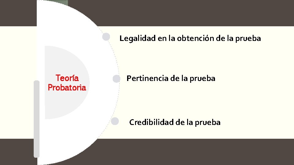 Legalidad en la obtención de la prueba Teoría Probatoria Pertinencia de la prueba Credibilidad