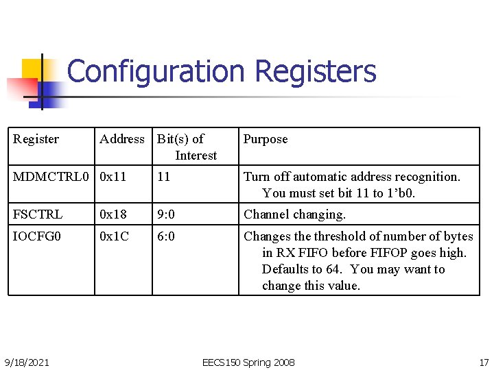 Configuration Registers Register Address Bit(s) of Interest Purpose MDMCTRL 0 0 x 11 11