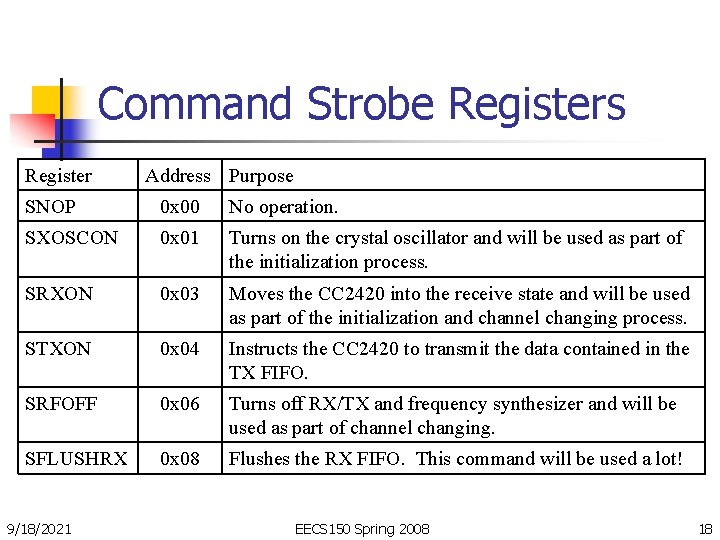 Command Strobe Registers Register Address Purpose SNOP 0 x 00 No operation. SXOSCON 0